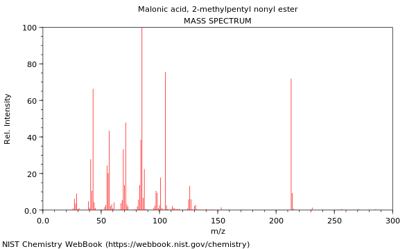 Mass spectrum