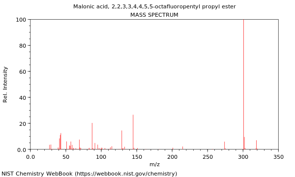 Mass spectrum