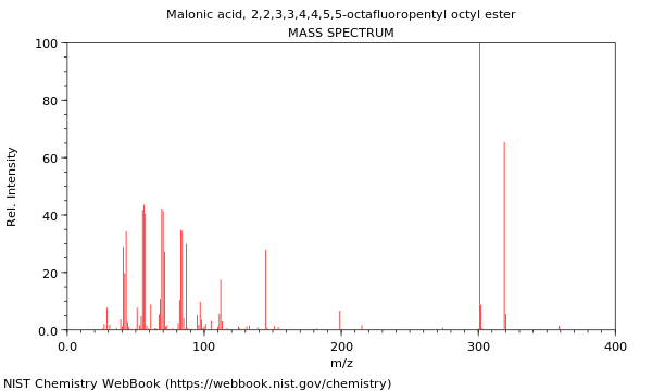 Mass spectrum