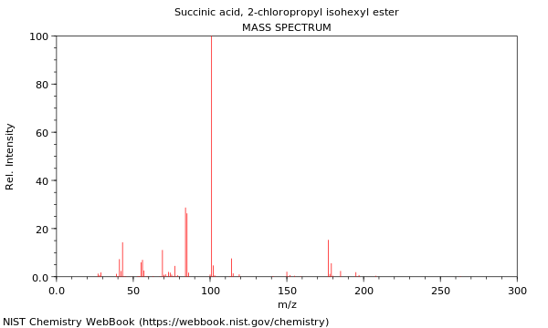 Mass spectrum