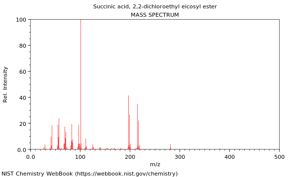 Mass spectrum