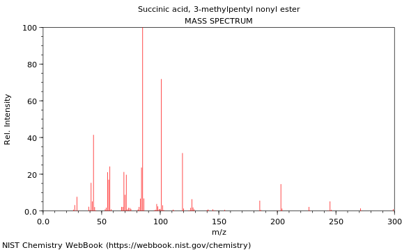 Mass spectrum