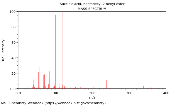 Mass spectrum