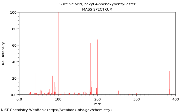 Mass spectrum