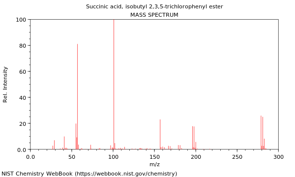 Mass spectrum