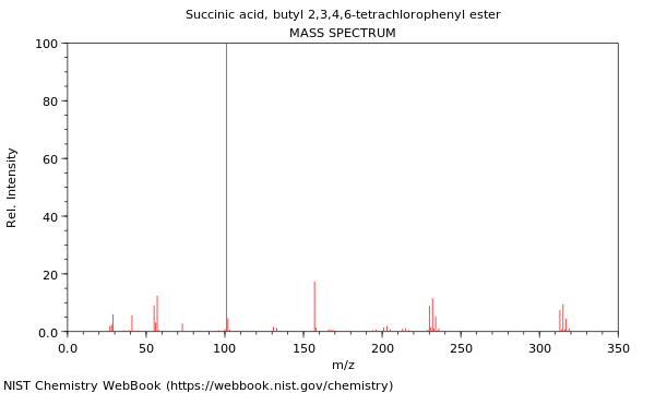 Mass spectrum