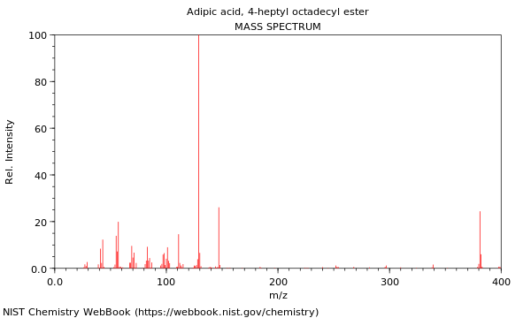 Mass spectrum