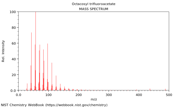 Mass spectrum