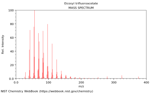 Mass spectrum