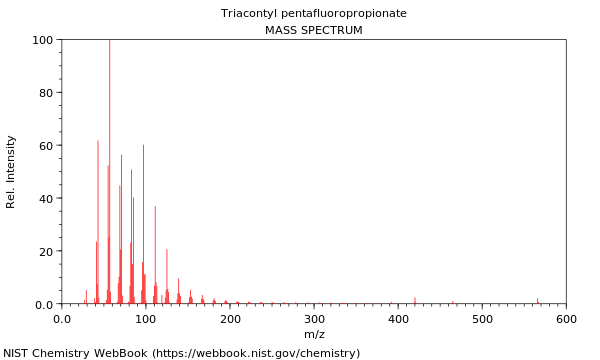 Mass spectrum