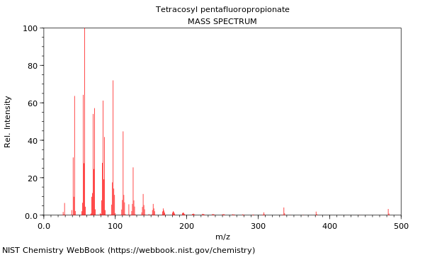 Mass spectrum