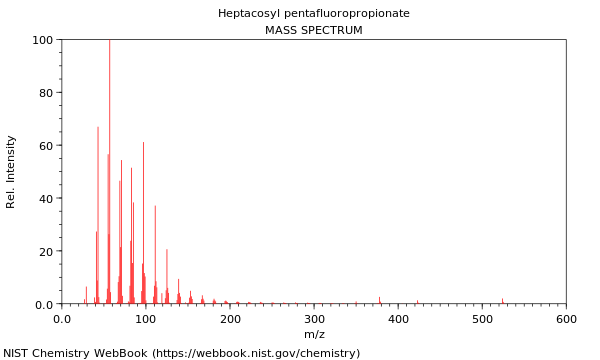 Mass spectrum