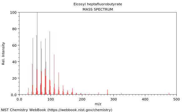 Mass spectrum