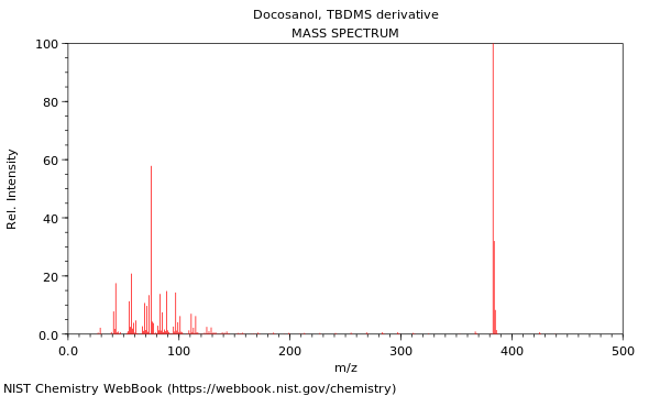 Mass spectrum