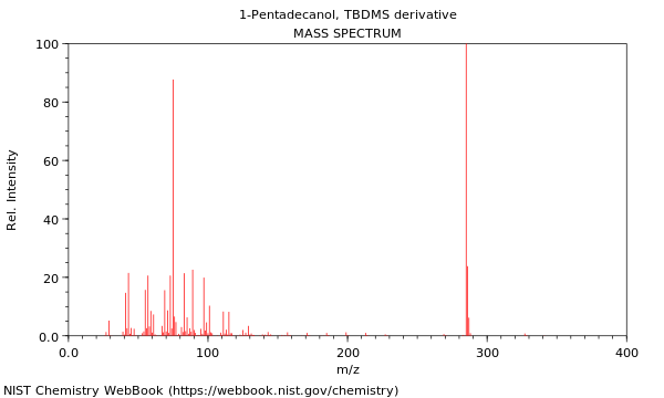 Mass spectrum