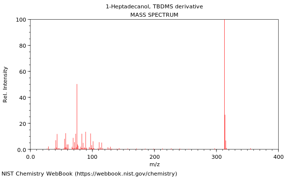 Mass spectrum