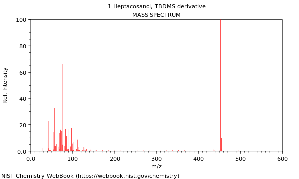 Mass spectrum