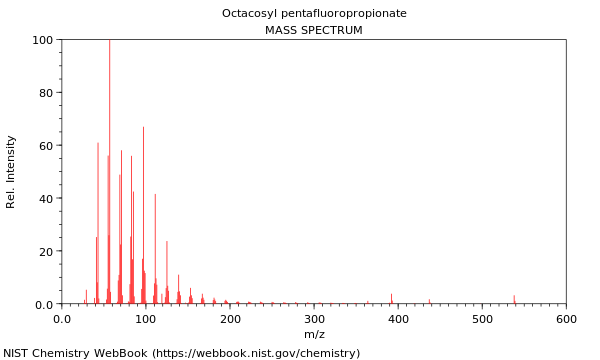 Mass spectrum