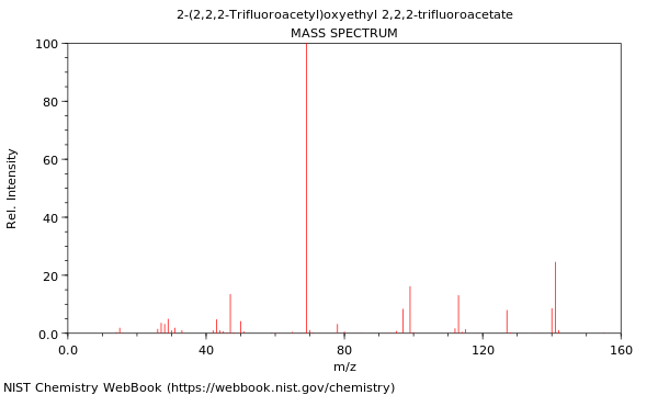 Mass spectrum