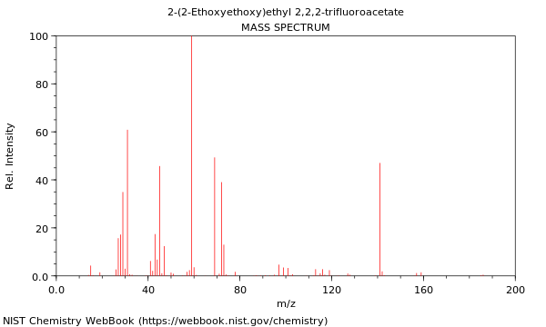 Mass spectrum