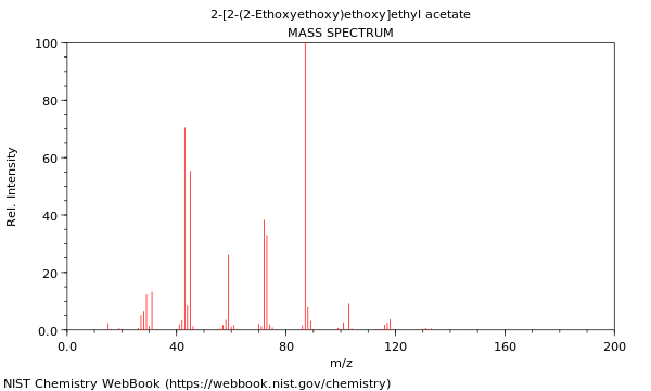 Mass spectrum