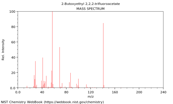 Mass spectrum