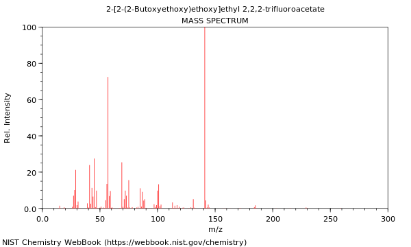 Mass spectrum