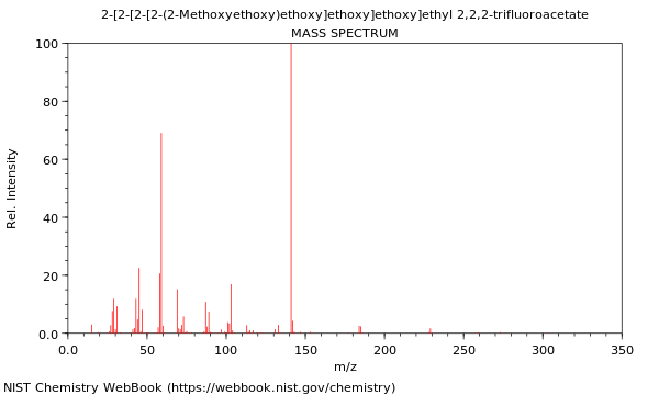 Mass spectrum