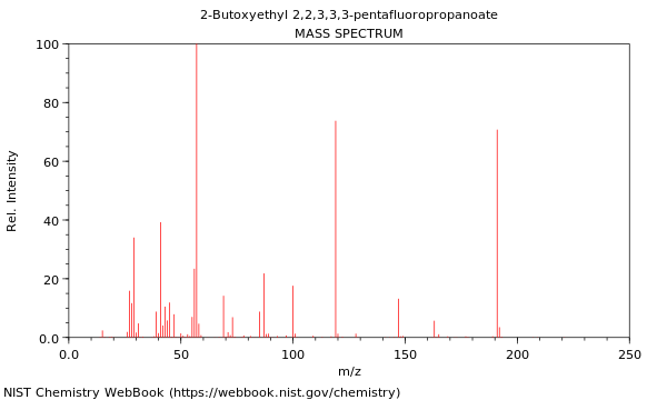 Mass spectrum