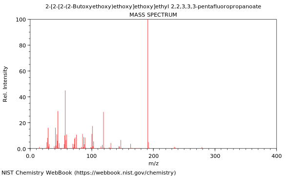 Mass spectrum