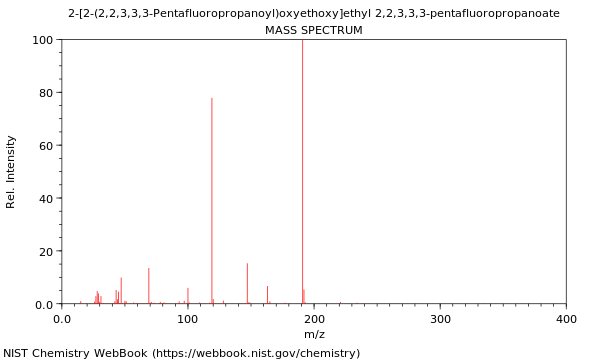 Mass spectrum