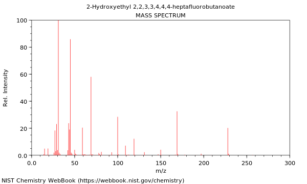 Mass spectrum