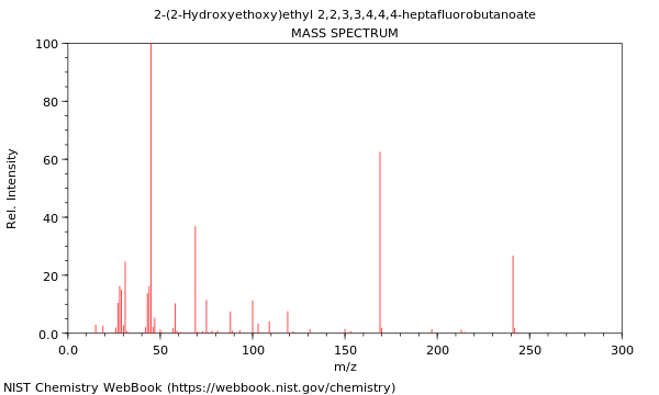 Mass spectrum