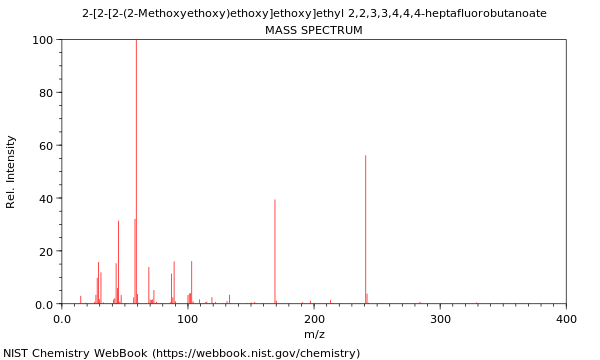 Mass spectrum