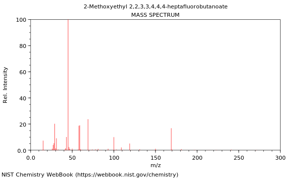 Mass spectrum