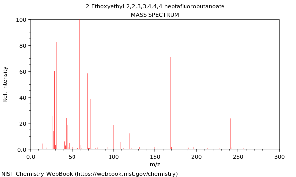 Mass spectrum