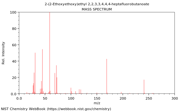 Mass spectrum