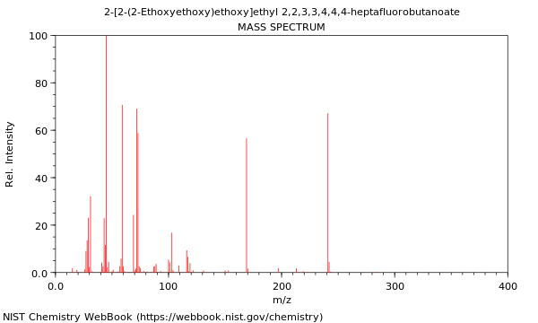 Mass spectrum