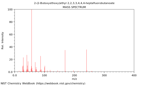 Mass spectrum