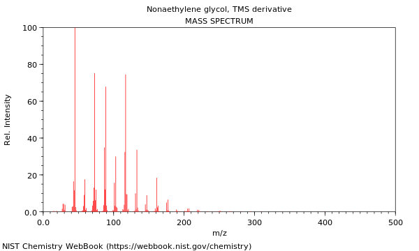 Mass spectrum