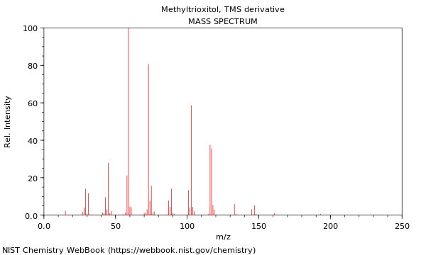 Mass spectrum