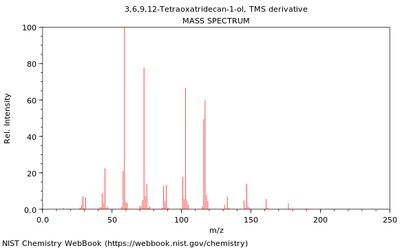 Mass spectrum