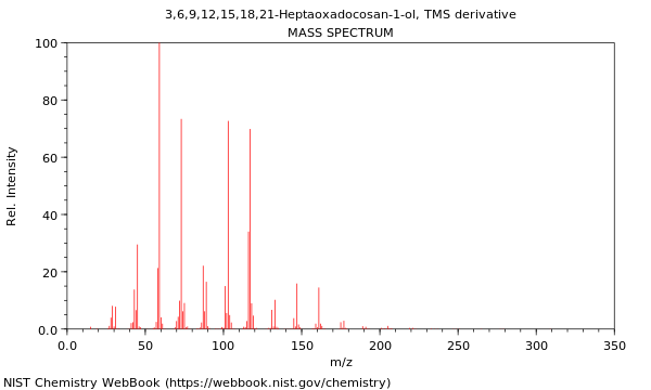 Mass spectrum