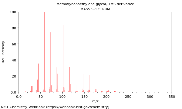 Mass spectrum