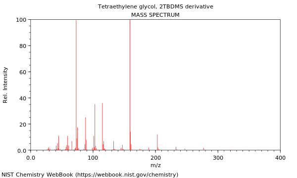 Mass spectrum