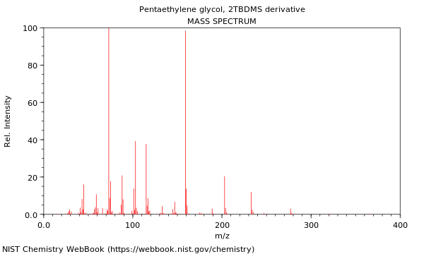 Mass spectrum