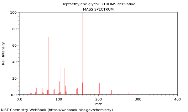 Mass spectrum