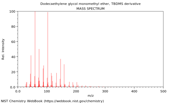 Mass spectrum