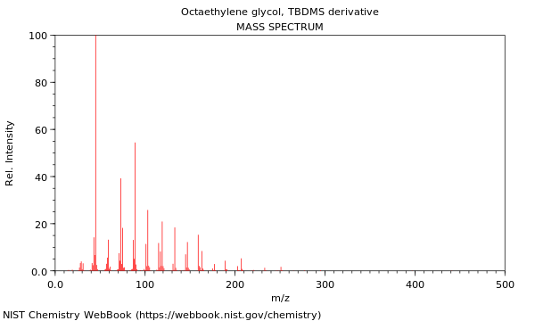 Mass spectrum