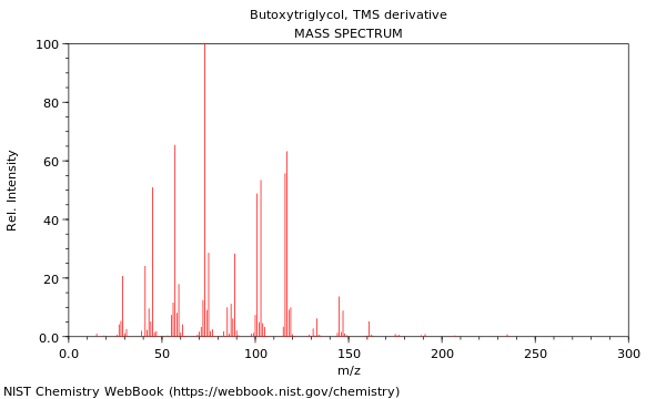 Mass spectrum